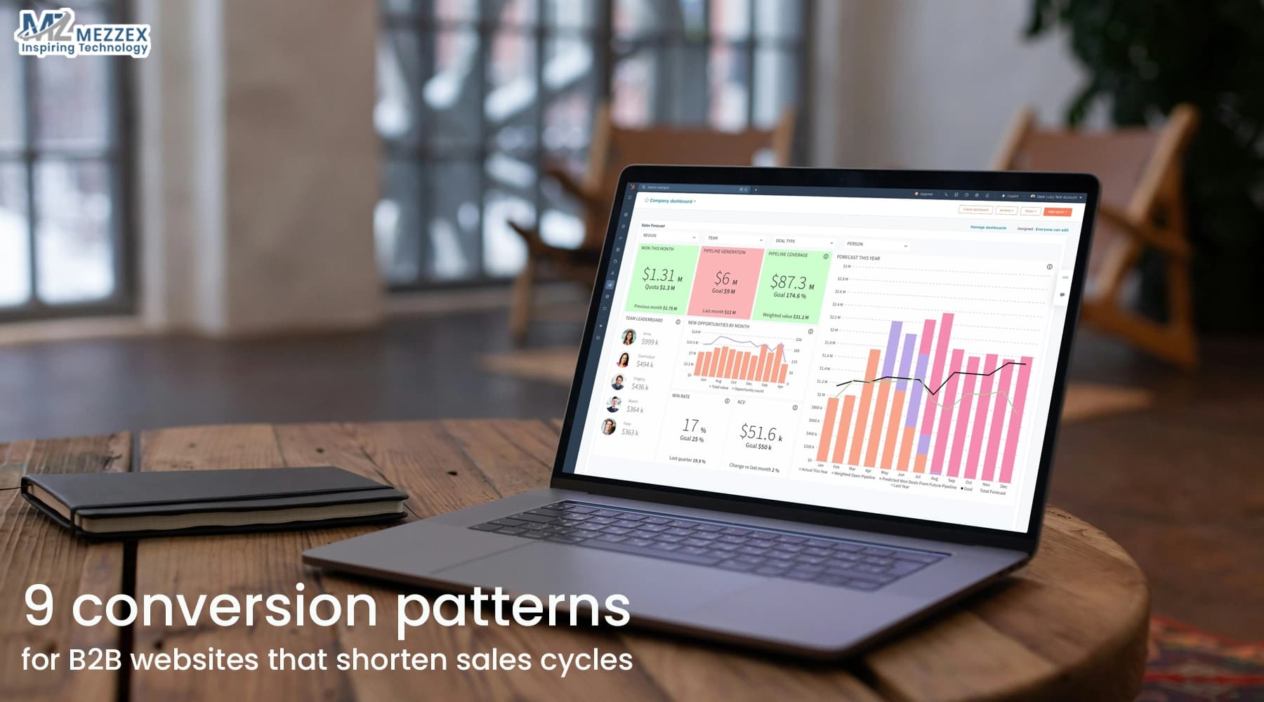 9 Conversion Patterns For B2B Websites That Shorten Sales Cycles