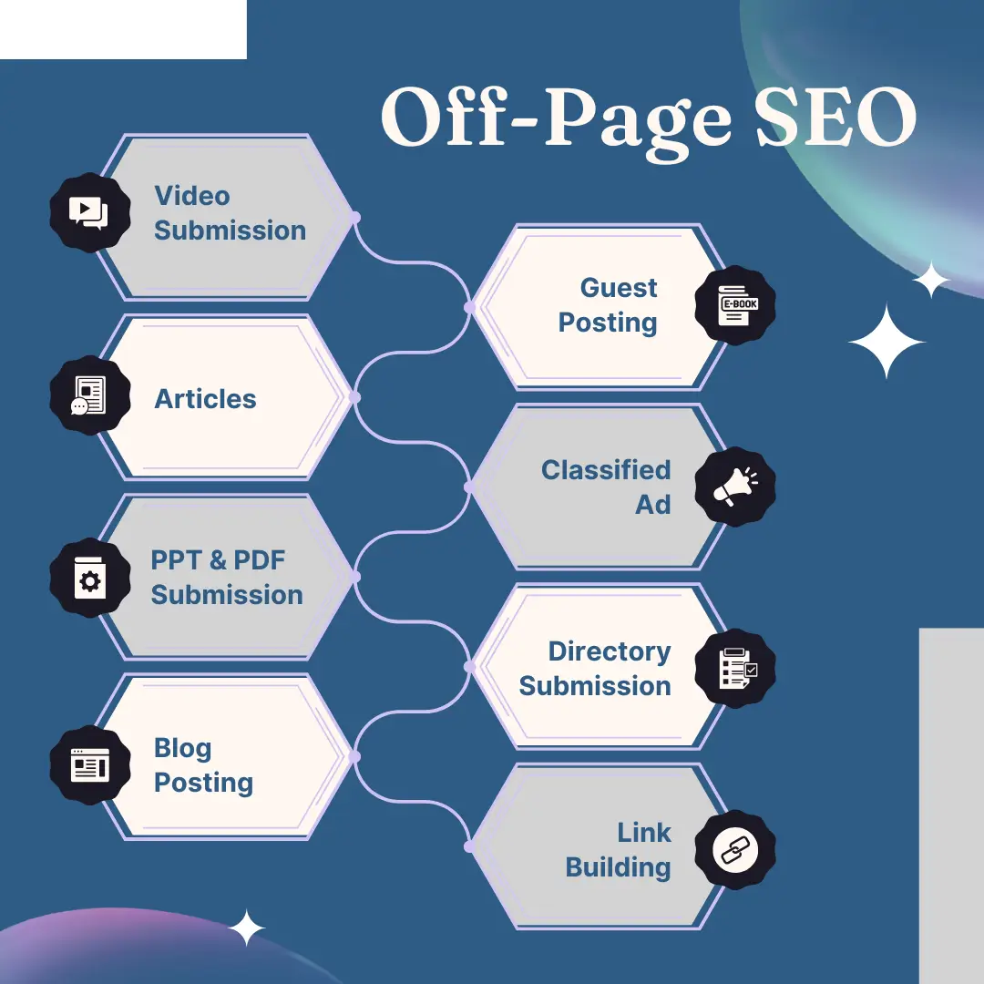 Off-page SEO Illustration