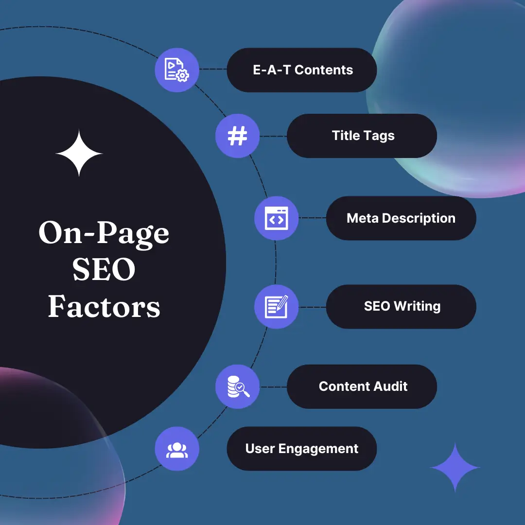 On-page SEO Illustration