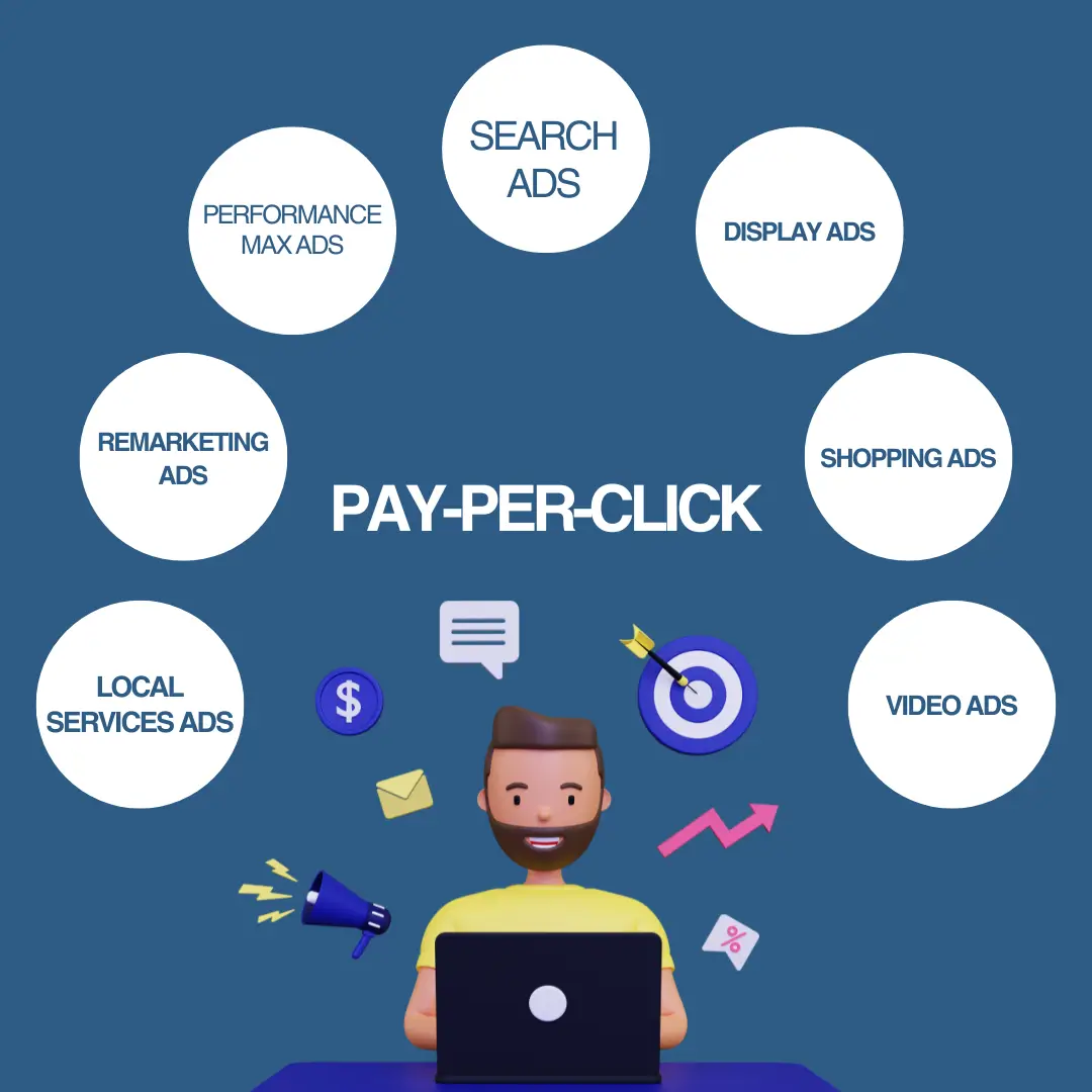 PPC Overview Illustration