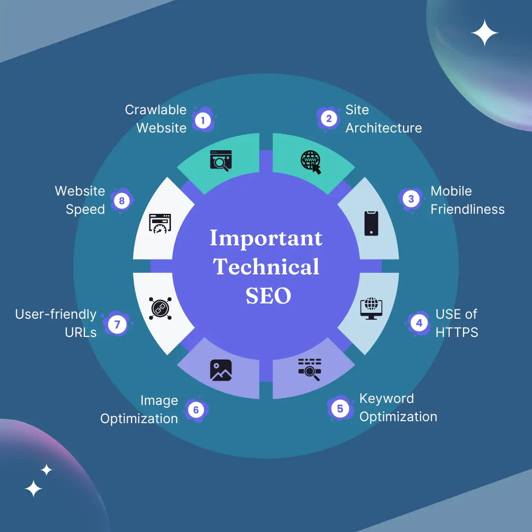 Technical SEO Illustration